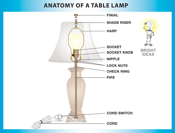 Table Lamps Parts on Plumbing Electrical Lamp   Lighting Parts